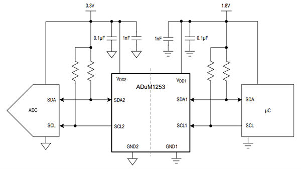应用电路图 - Analog Devices Inc. ADuM1253超低功耗I2C数字隔离器